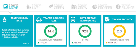 edmonton dashboard